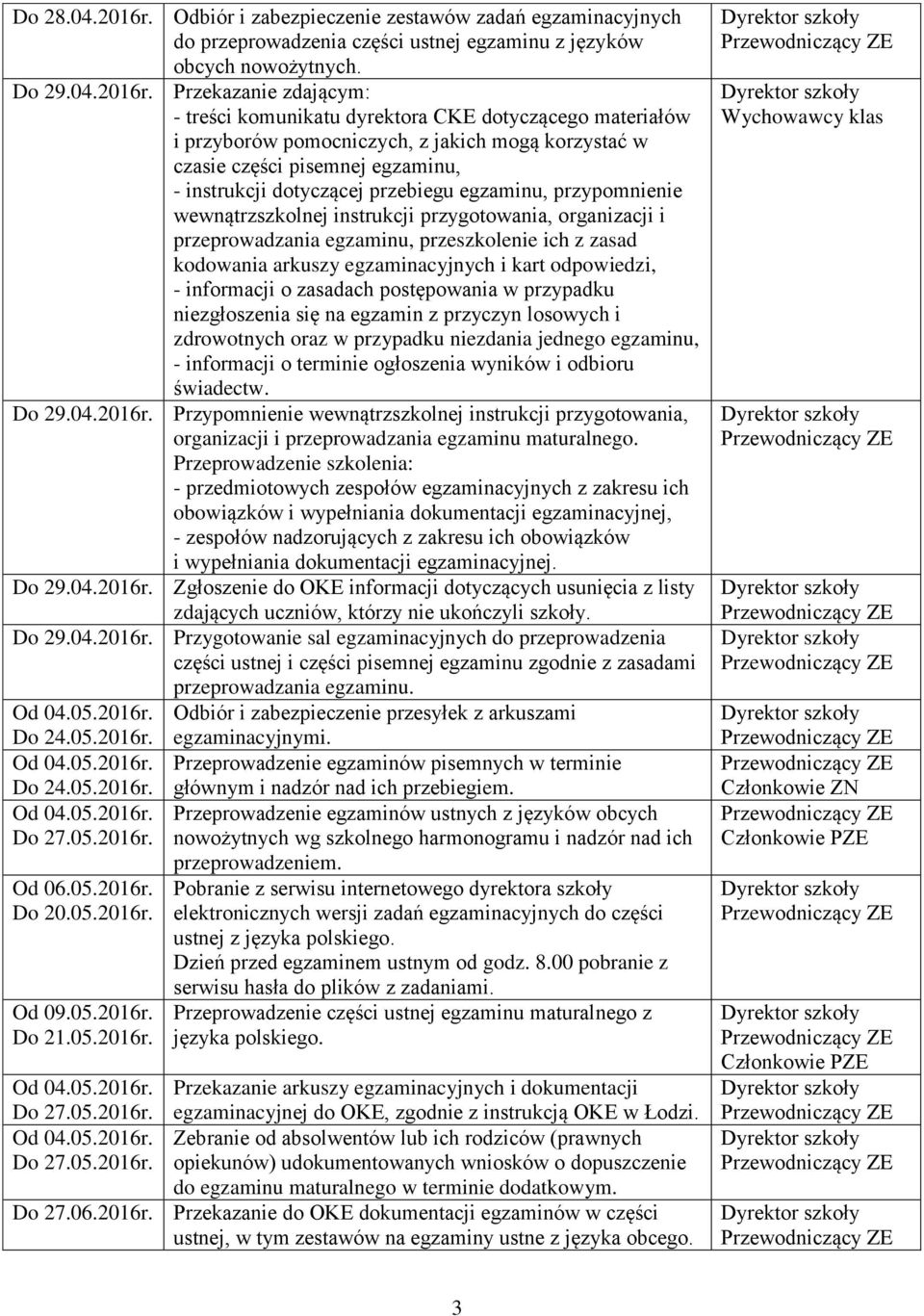 Przekazanie zdającym: - treści komunikatu dyrektora CKE dotyczącego materiałów i przyborów pomocniczych, z jakich mogą korzystać w czasie części pisemnej egzaminu, - instrukcji dotyczącej przebiegu