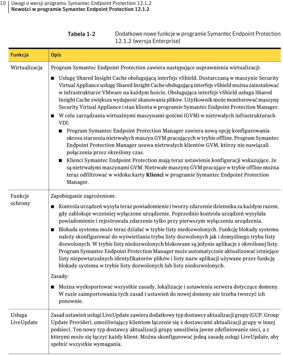 Obsługująca interfejs vshield usługa Shared Insight Cache zwiększa wydajność skanowania plików.