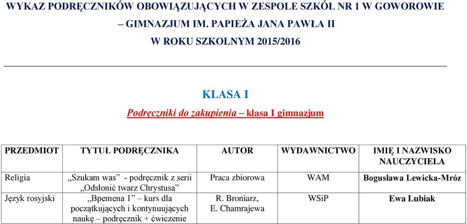 PODRĘCZNIKA AUTOR WYDAWNICTWO IMIĘ I NAZWISKO NAUCZYCIELA Religia Język rosyjski Szukam was - podręcznik z serii Odsłonić