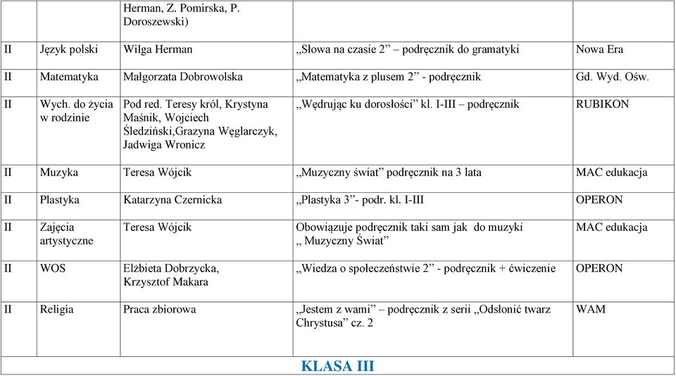 I- podręcznik RUBIKON II Muzyka Teresa Wójcik Muzyczny świat podręcznik na 3 lata MAC edukacja II Plastyka Katarzyna Czernicka Plastyka 3 - podr. kl.