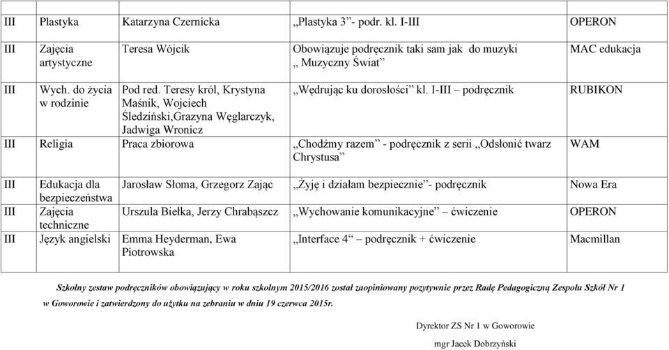 I- podręcznik Religia Praca zbiorowa Chodźmy razem - podręcznik z serii Odsłonić twarz Chrystusa RUBIKON WAM Edukacja dla bezpieczeństwa Jarosław Słoma, Grzegorz Zając Żyję i działam bezpiecznie -