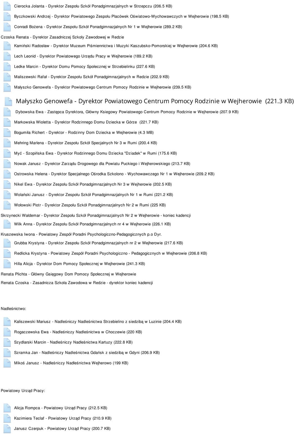 6 KB) Lech Leonid - Dyrektor Powiatowego Urzędu Pracy w Wejherowie (189.2 KB) Ledke Marcin - Dyrektor Domu Pomocy Społecznej w Strzebielinku (227.