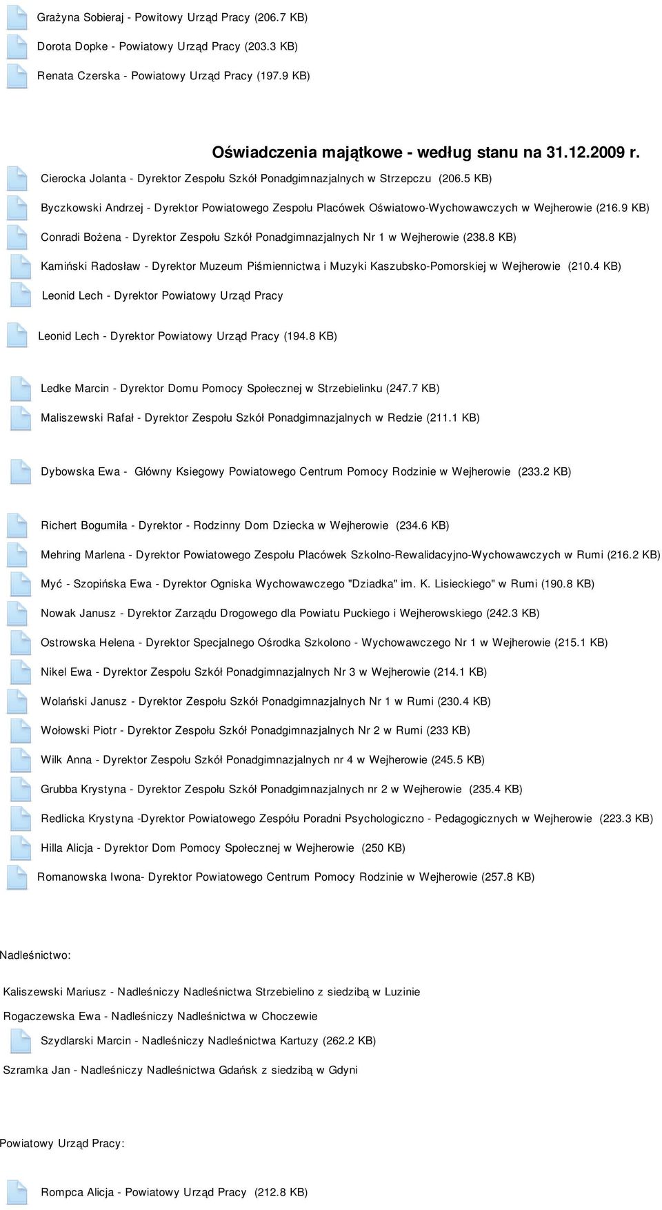 9 KB) Conradi Bożena - Dyrektor Zespołu Szkół Ponadgimnazjalnych Nr 1 w Wejherowie (238.8 KB) Kamiński Radosław - Dyrektor Muzeum Piśmiennictwa i Muzyki Kaszubsko-Pomorskiej w Wejherowie (210.