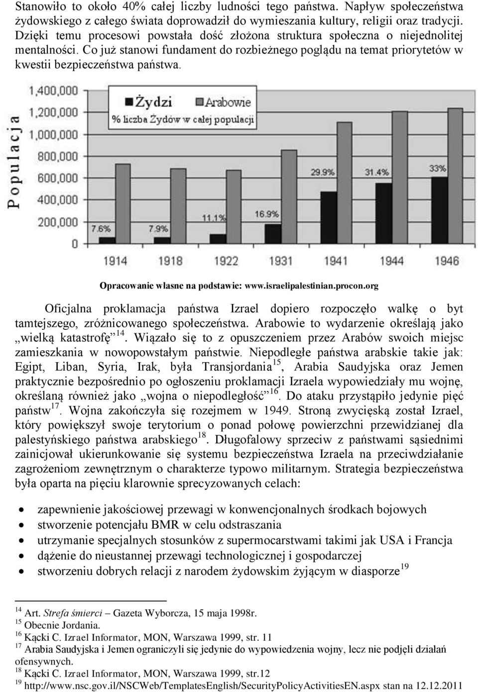 Opracowanie własne na podstawie: www.israelipalestinian.procon.org Oficjalna proklamacja państwa Izrael dopiero rozpoczęło walkę o byt tamtejszego, zróżnicowanego społeczeństwa.