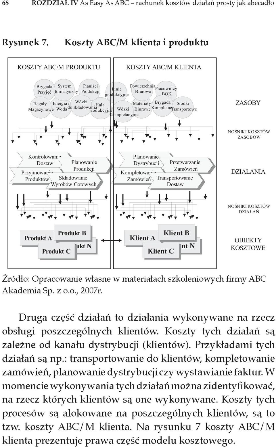 i Wózki Hala Materiały Brygada Środki Magazynowe Wodado składowania Produkcyjna Wózki Biurowe Kompletacji Transportowe Kompletacyjne ZASOBY NOŚNIKI KOSZTÓW ZASOBÓW Kontrolowanie Dostaw Planowanie