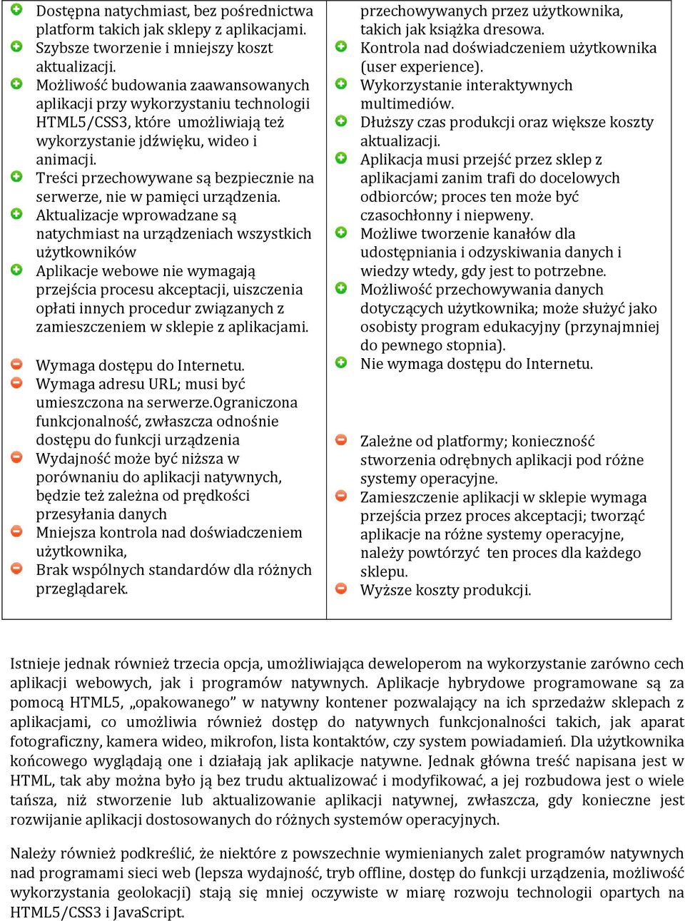 Treści przechowywane są bezpiecznie na serwerze, nie w pamięci urządzenia.