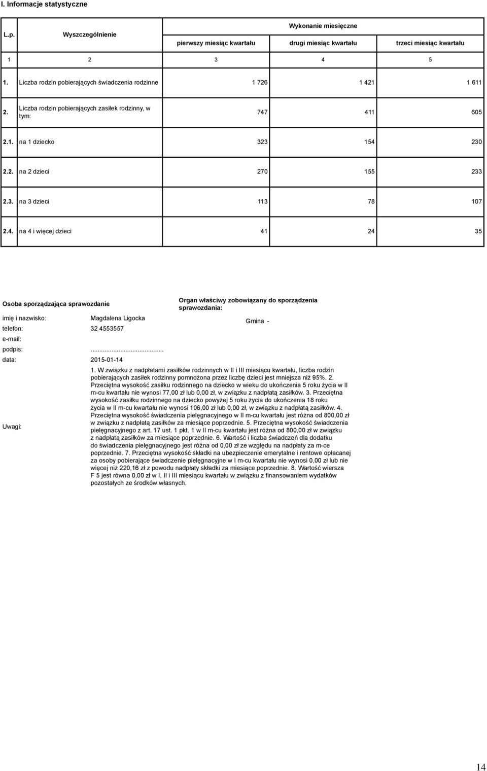 .. data: 2015-01-14 Uwagi: Organ właściwy zobowiązany do sporządzenia sprawozdania: Gmina - 1.