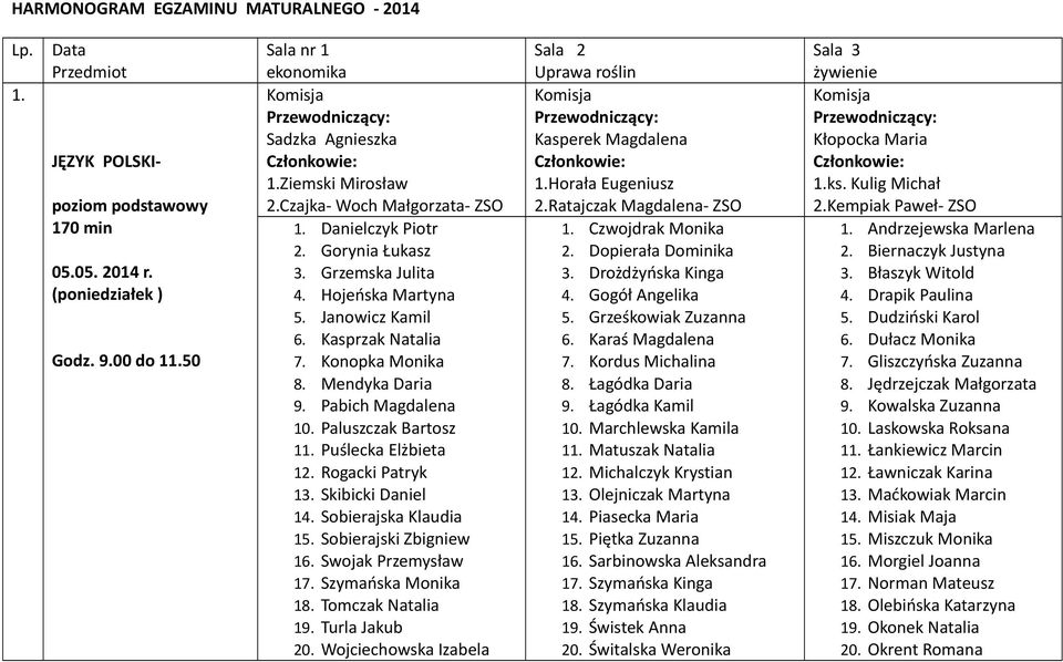 Pabich Magdalena 10. Paluszczak Bartosz 11. Puślecka Elżbieta 12. Rogacki Patryk 13. Skibicki Daniel 14. Sobierajska Klaudia 15. Sobierajski Zbigniew 16. Swojak Przemysław 17. Szymańska Monika 18.