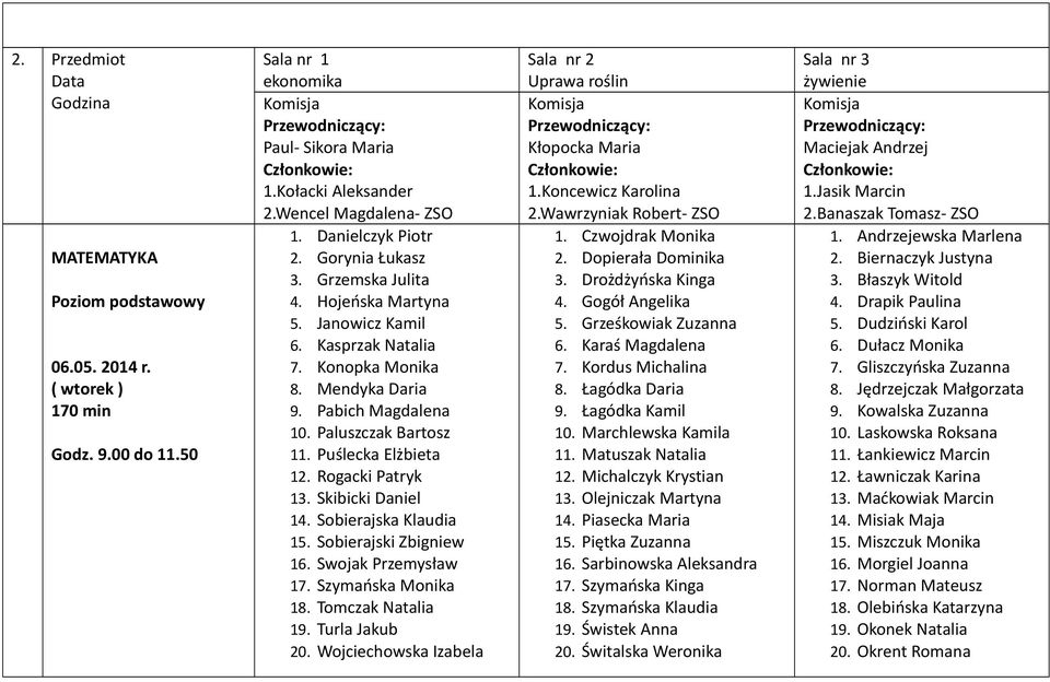 Rogacki Patryk 13. Skibicki Daniel 14. Sobierajska Klaudia 15. Sobierajski Zbigniew 16. Swojak Przemysław 17. Szymańska Monika 18. Tomczak Natalia 19. Turla Jakub 20.