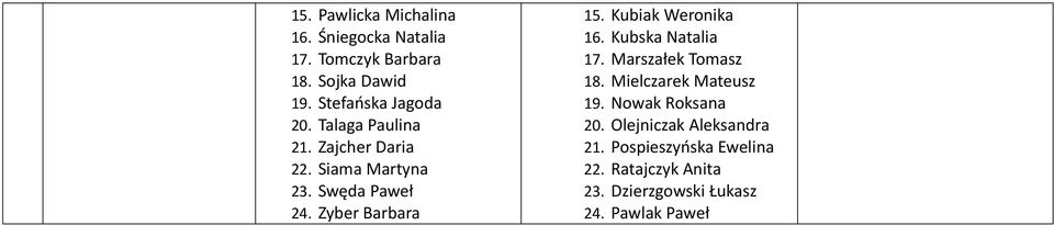 Zyber Barbara 15. Kubiak Weronika 16. Kubska Natalia 17. Marszałek Tomasz 18. Mielczarek Mateusz 19.