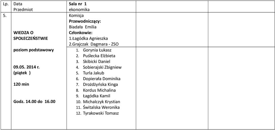 Puślecka Elżbieta 3. Skibicki Daniel 4. Sobierajski Zbigniew 5. Turla Jakub 6. Dopierała Dominika 7.