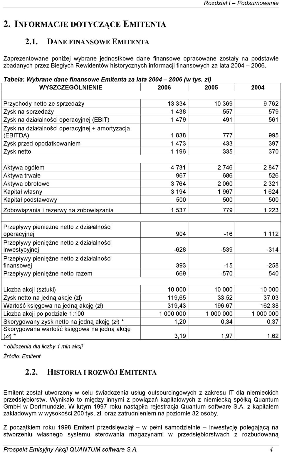 2006. Tabela: Wybrane dane finansowe Emitenta za lata 2004 2006 (w tys.