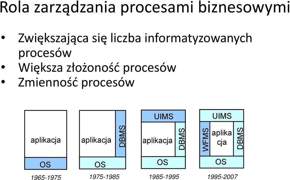 procesów UIMS UIMS aplikacja aplikacja DBMS aplikacja DBMS WFMS