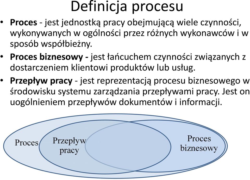 Proces biznesowy jest łańcuchem czynności związanych z dostarczeniem klientowi produktów lub usług.