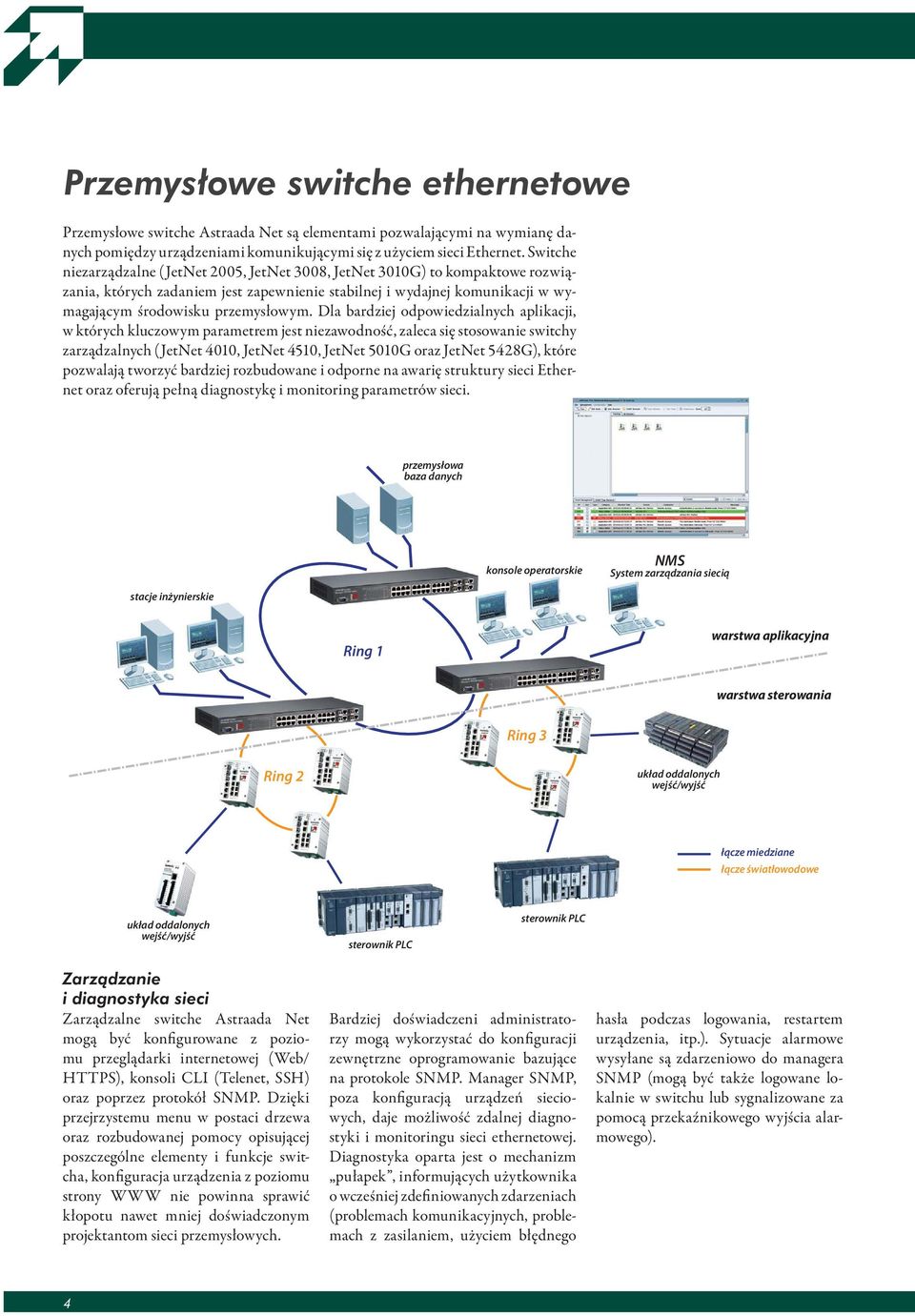 Dla bardziej odpowiedzialnych aplikacji, w których kluczowym parametrem jest niezawodność, zaleca się stosowanie switchy zarządzalnych (JetNet 4010, JetNet 4510, JetNet 5010G oraz JetNet 5428G),