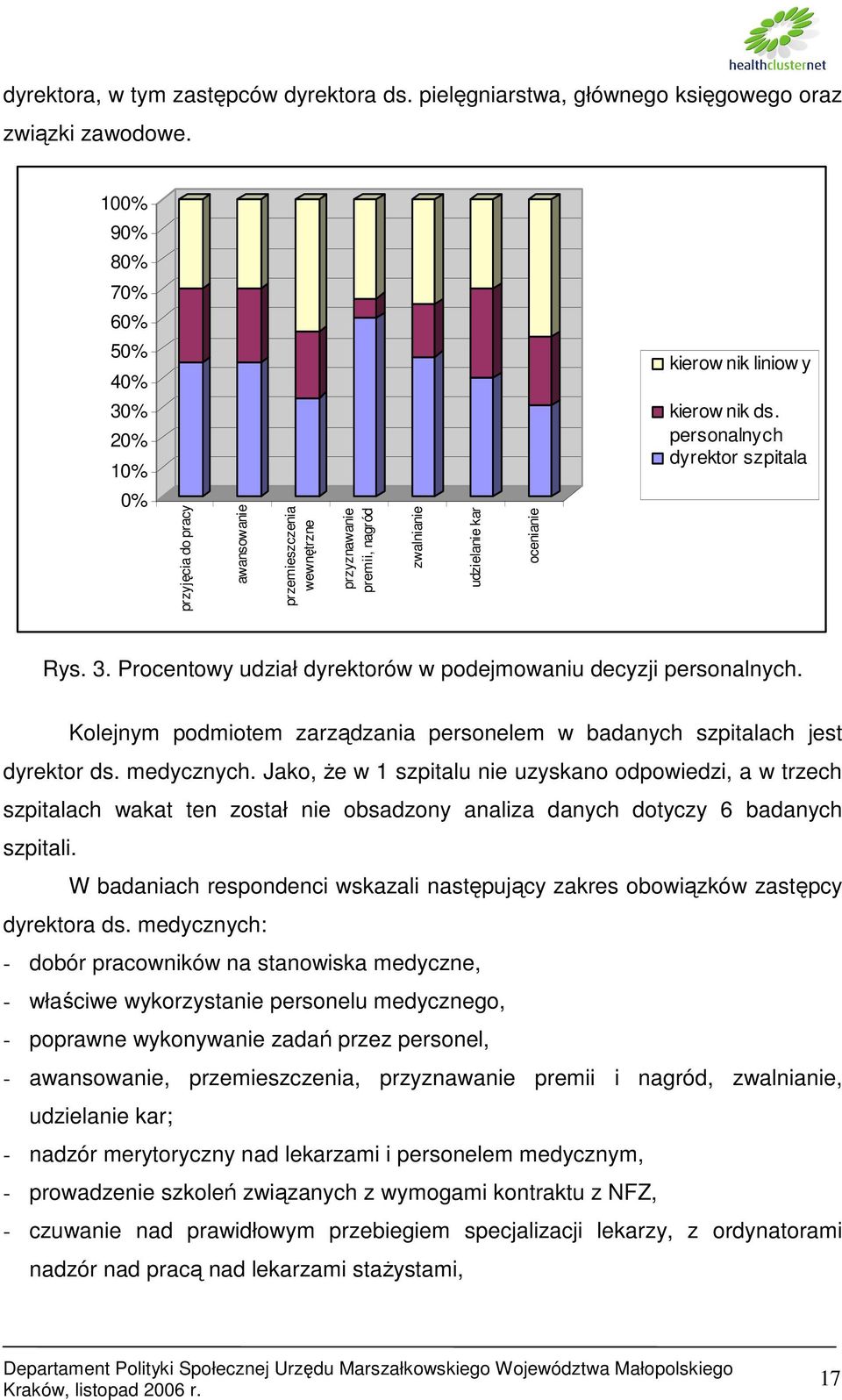 Procentowy udział dyrektorów w podejmowaniu decyzji personalnych. Kolejnym podmiotem zarządzania personelem w badanych szpitalach jest dyrektor ds. medycznych.