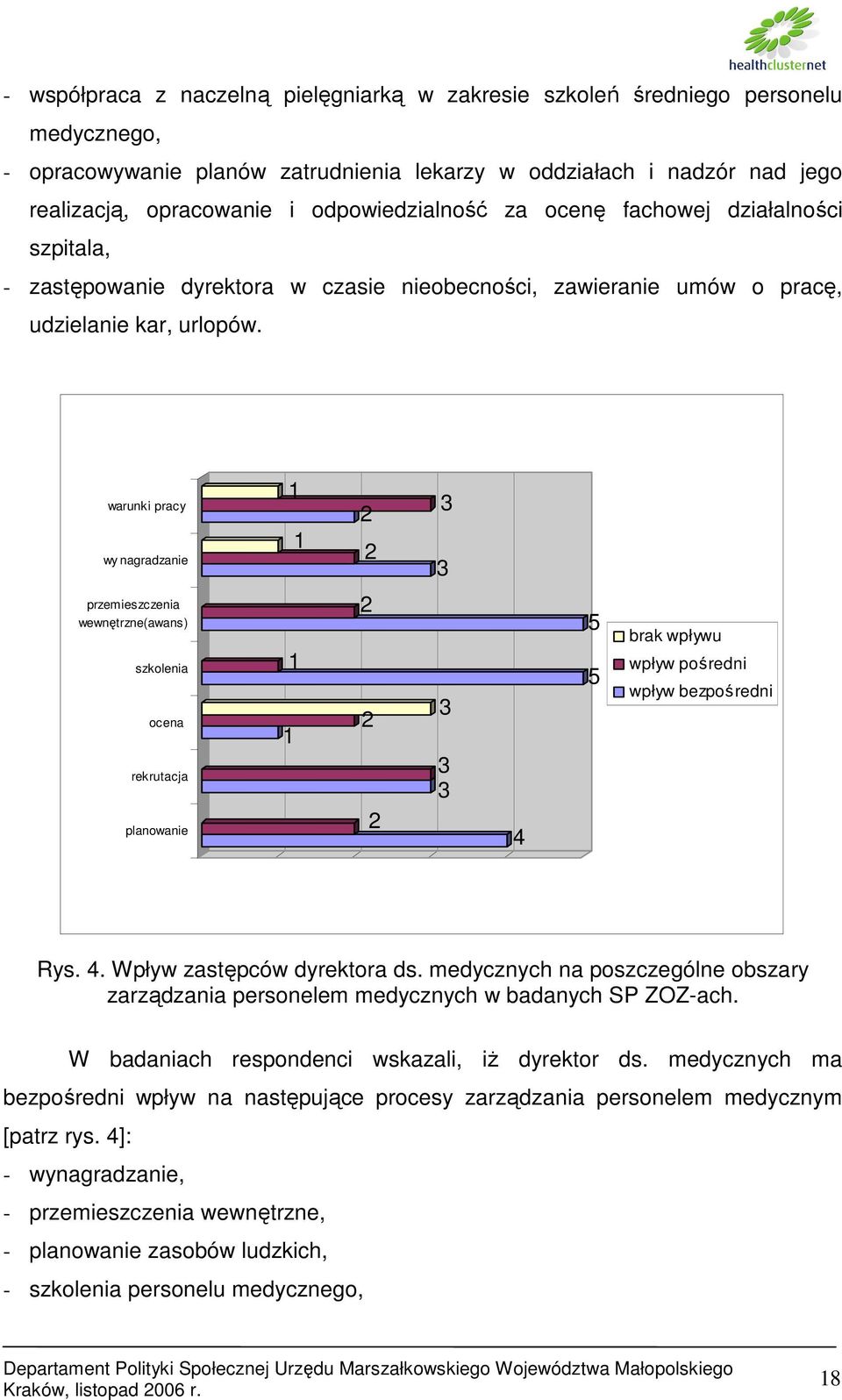 warunki pracy wy nagradzanie 1 1 2 2 3 3 przemieszczenia wewnętrzne(awans) szkolenia ocena rekrutacja planowanie 1 1 2 2 2 3 3 3 4 5 5 brak wpływu wpływ pośredni wpływ bezpośredni Rys. 4. Wpływ zastępców dyrektora ds.