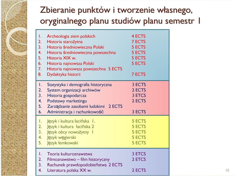 Statystyka i demografia historyczna 3 ECTS 2. System organizacji archiwów 2 ECTS 3. Historia gospodarcza 3 ETCS 4. Podstawy marketingu 2 ECTS 5. Zarządzanie zasobami ludzkimi 2 ECTS 6.