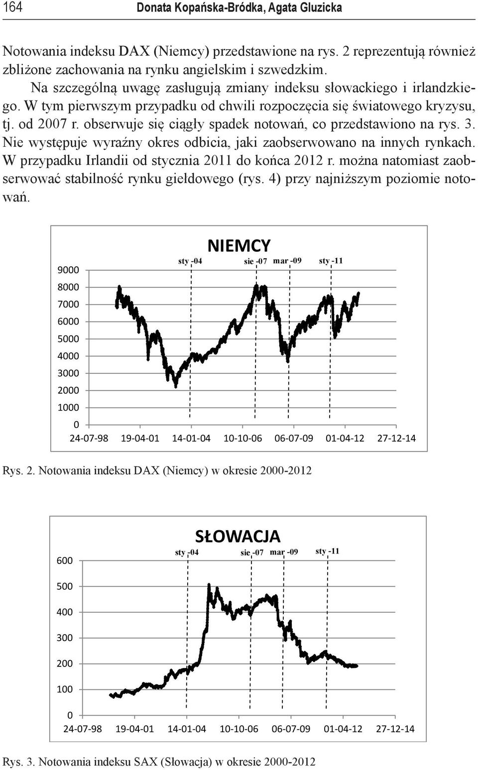 obserwuje siękrótkoterminowe ciągły spadek notowań, co przedstawiono na rys. 3. prognozy dynamiki... 236 Nie występuje wyraźny okres odbicia, jaki zaobserwowano na innych rynkach.