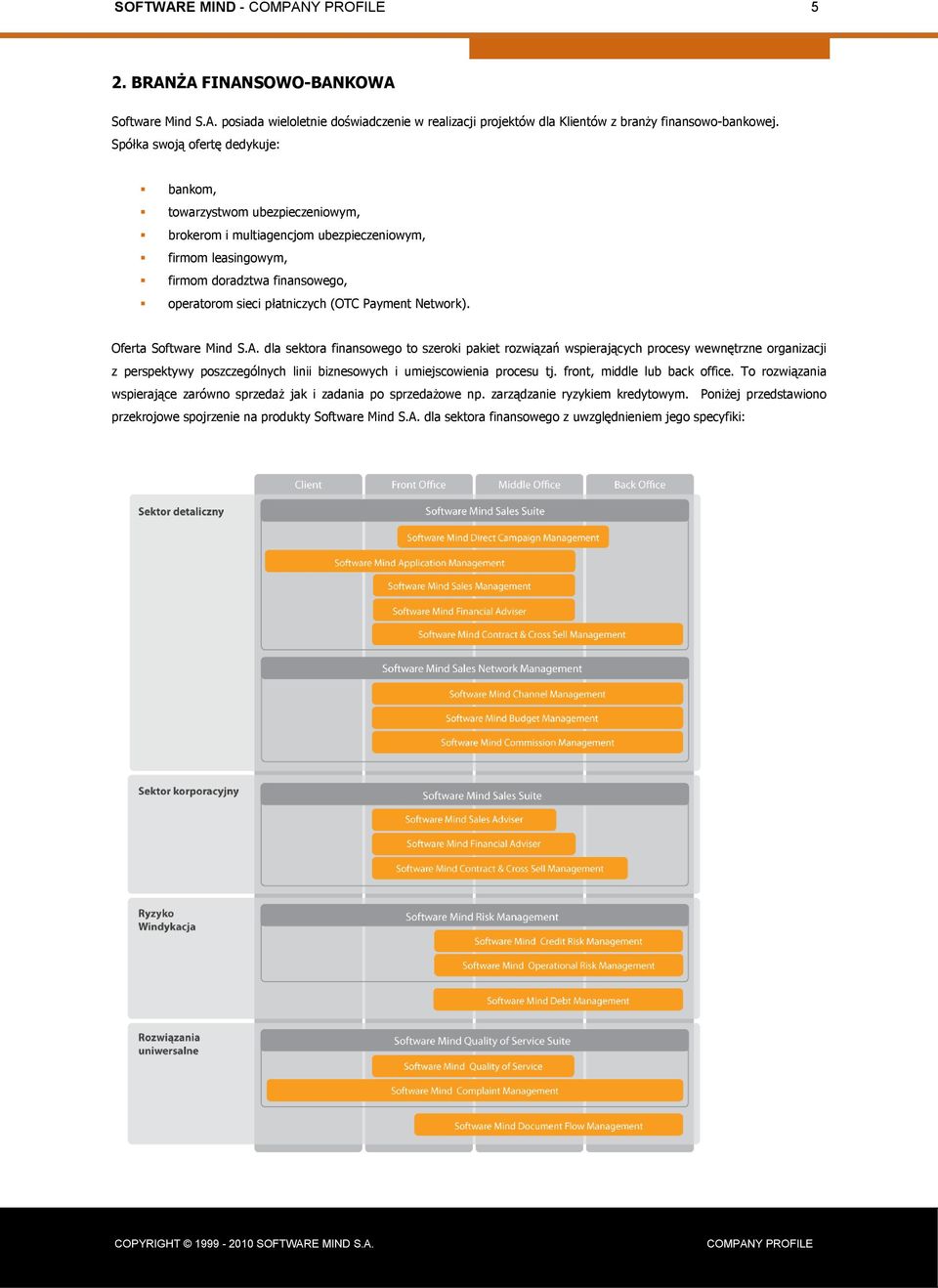 Payment Network). Oferta Software Mind S.A.