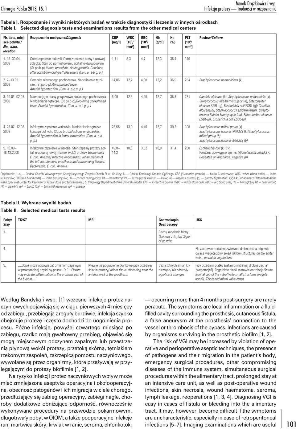 Selected diagnosis tests and examinations results from the other medical centers Nr, data, miejsce pobytu / No.