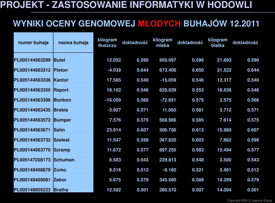 039 0.644 673.406 0.650 21.522 0.644 PL005144563336 Kantor 17.585 0.540-15.059 0.546 12.317 0.540 PL005144563350 Raport 18.102 0.546 629.029 0.552 18.636 0.546 PL005144563398 Bonbon -16.009 0.566-72.