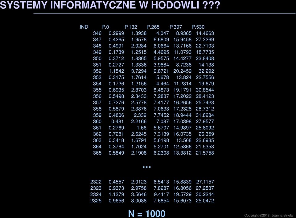 1726 1.2156 4.464 11.2814 19.679 355 0.6935 2.8703 8.4873 19.1791 30.8544 356 0.5498 2.3433 7.2887 17.2022 28.4123 357 0.7276 2.5778 7.4177 16.2656 25.7423 358 0.5879 2.3876 7.0633 17.2328 28.