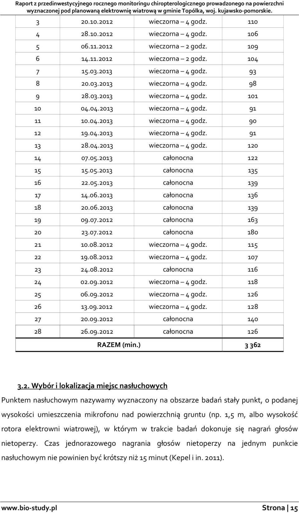 2013 całonocna 122 15 15.05.2013 całonocna 135 16 22.05.2013 całonocna 139 17 14.06.2013 całonocna 136 18 20.06.2013 całonocna 139 19 09.07.2012 całonocna 163 20 23.07.2012 całonocna 180 21 10.08.