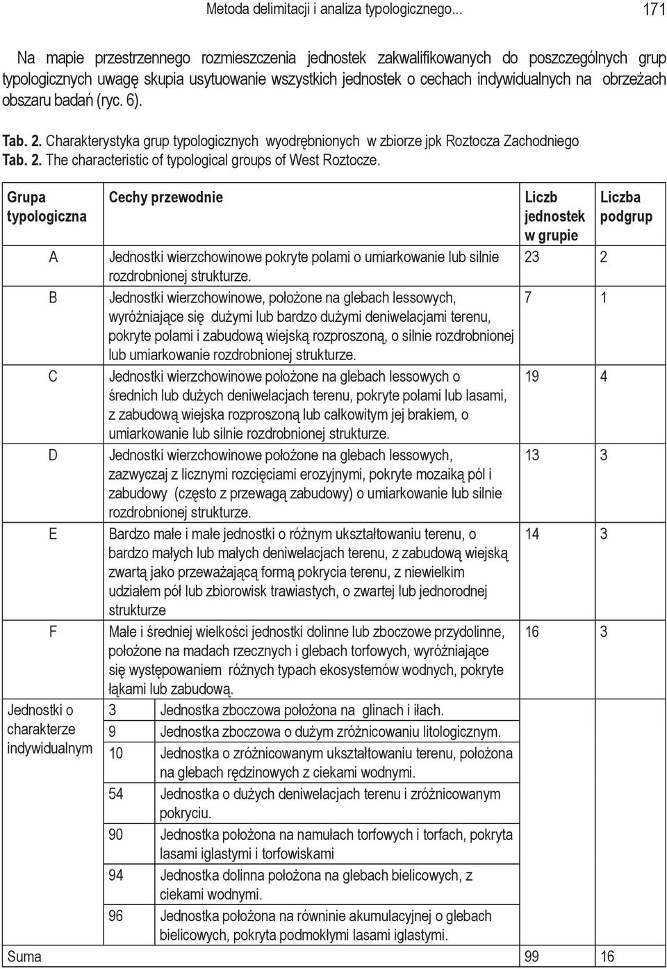 obszaru badań (ryc. 6). Tab.. Charakterystyka grup typologicznych wyodrębnionych w zbiorze jpk Roztocza Zachodniego Tab.. The characteristic of typological groups of West Roztocze.
