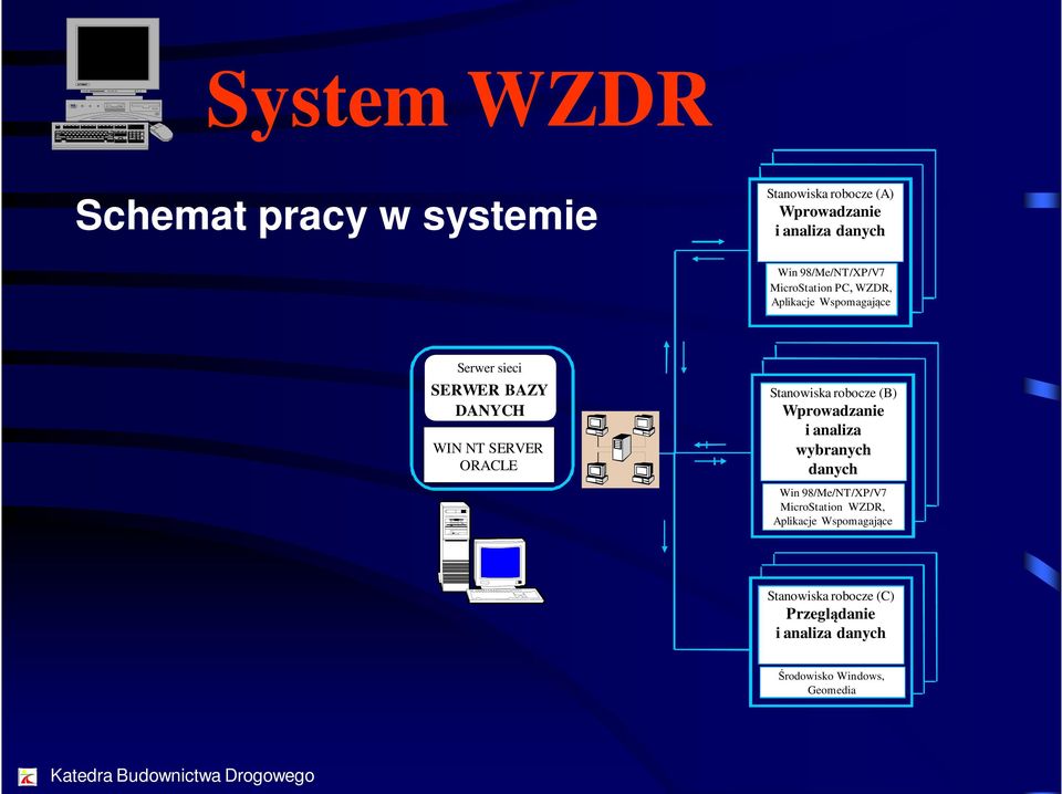 SERVER ORACLE Stanowiska robocze (B) Wprowadzanie i analiza wybranych danych Win 98/Me/NT/XP/V7