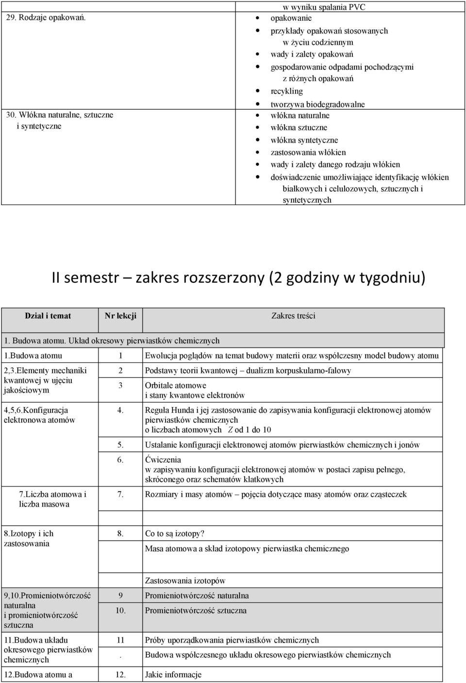 umożliwiające identyfikację włókien białkowych i celulozowych, sztucznych i syntetycznych II semestr zakres rozszerzony (2 godziny w tygodniu) Dział i temat Nr lekcji Zakres treści 1. Budowa atomu.