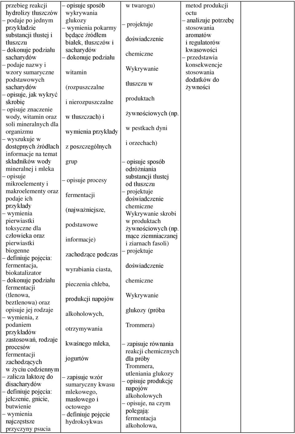 makroelementy oraz podaje ich przykłady wymienia pierwiastki toksyczne dla człowieka oraz pierwiastki biogenne definiuje pojęcia: fermentacja, biokatalizator dokonuje podziału fermentacji (tlenowa,