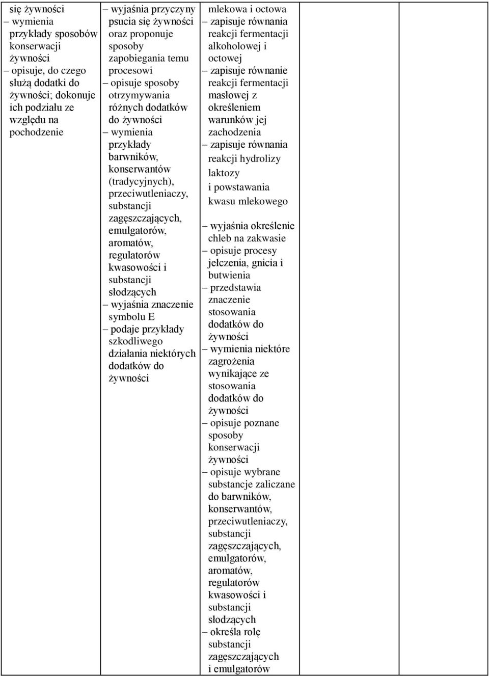 zagęszczających, emulgatorów, aromatów, regulatorów kwasowości i substancji słodzących wyjaśnia znaczenie symbolu E podaje przykłady szkodliwego działania niektórych dodatków do żywności mlekowa i