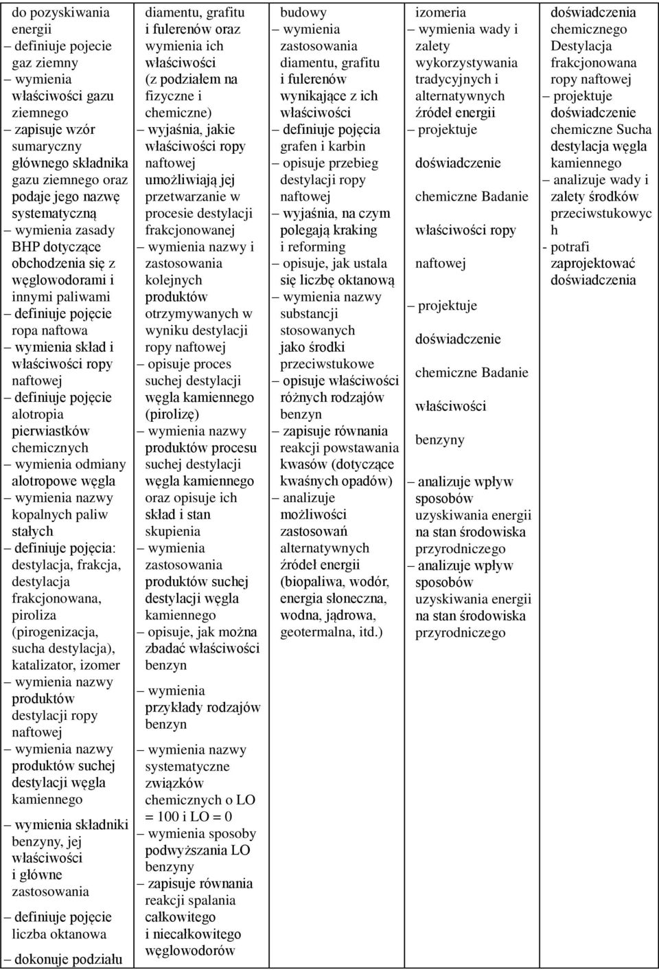 odmiany alotropowe węgla wymienia nazwy kopalnych paliw stałych definiuje pojęcia: destylacja, frakcja, destylacja frakcjonowana, piroliza (pirogenizacja, sucha destylacja), katalizator, izomer