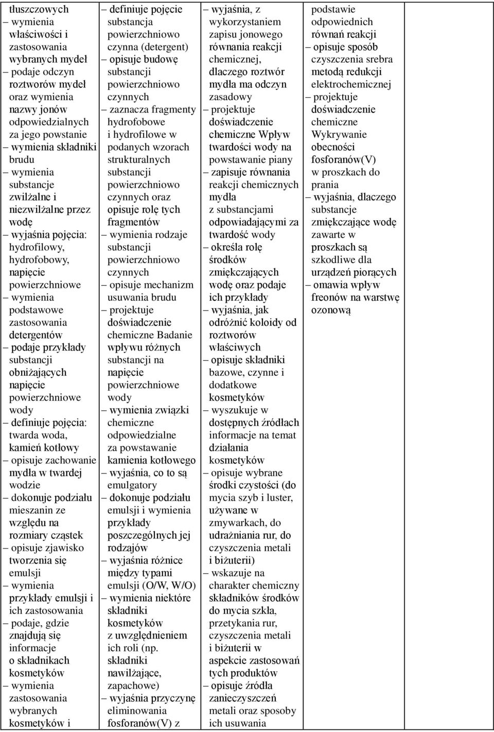 obniżających napięcie powierzchniowe wody definiuje pojęcia: twarda woda, kamień kotłowy opisuje zachowanie mydła w twardej wodzie dokonuje podziału mieszanin ze względu na rozmiary cząstek opisuje