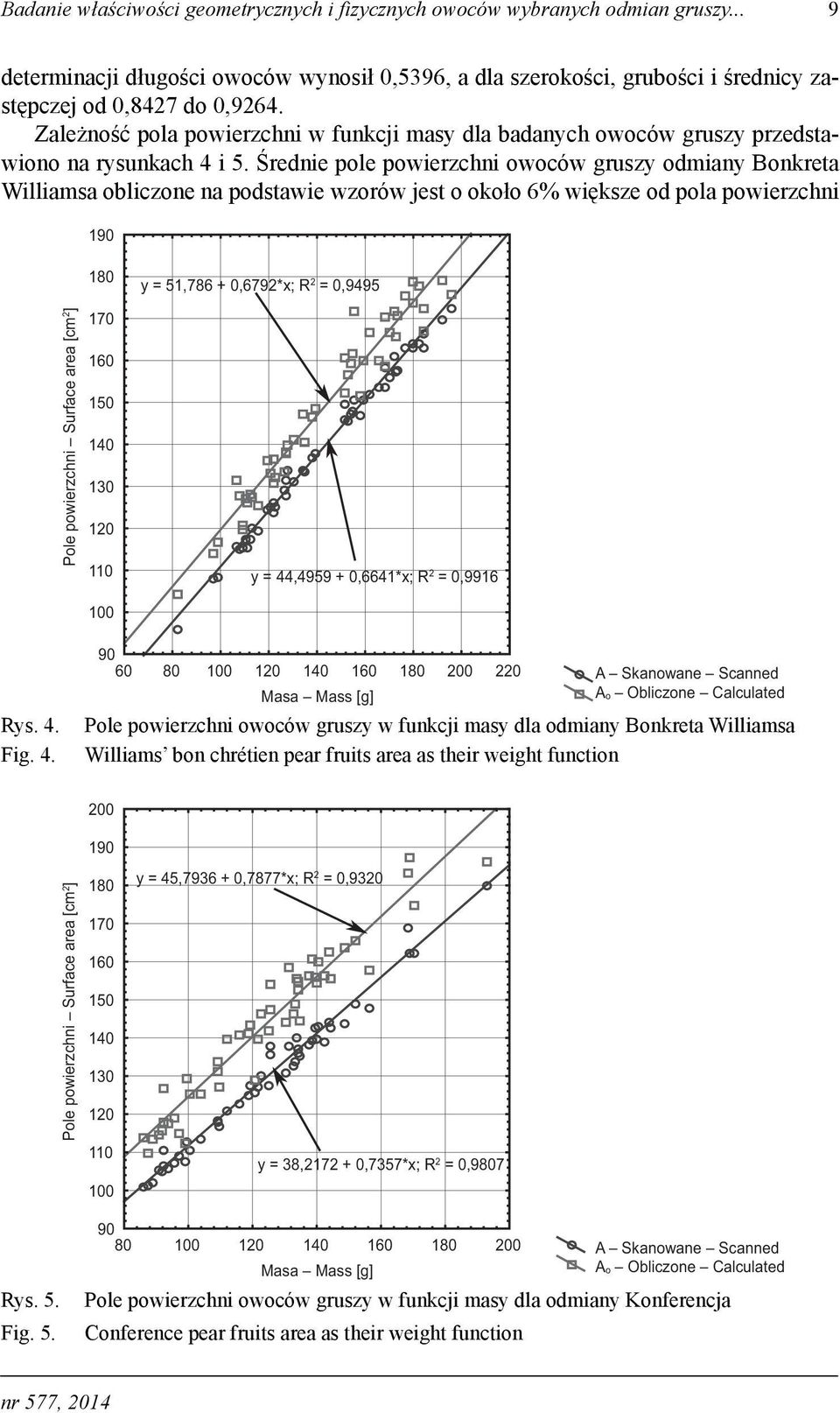 Średnie pole powierzchni owoców gruszy odmiany Bonkreta Williamsa obliczone na podstawie wzorów jest o około 6% większe od pola powierzchni 190 Pole powierzchni Surface area [cm 2 ] 180 170 160 150