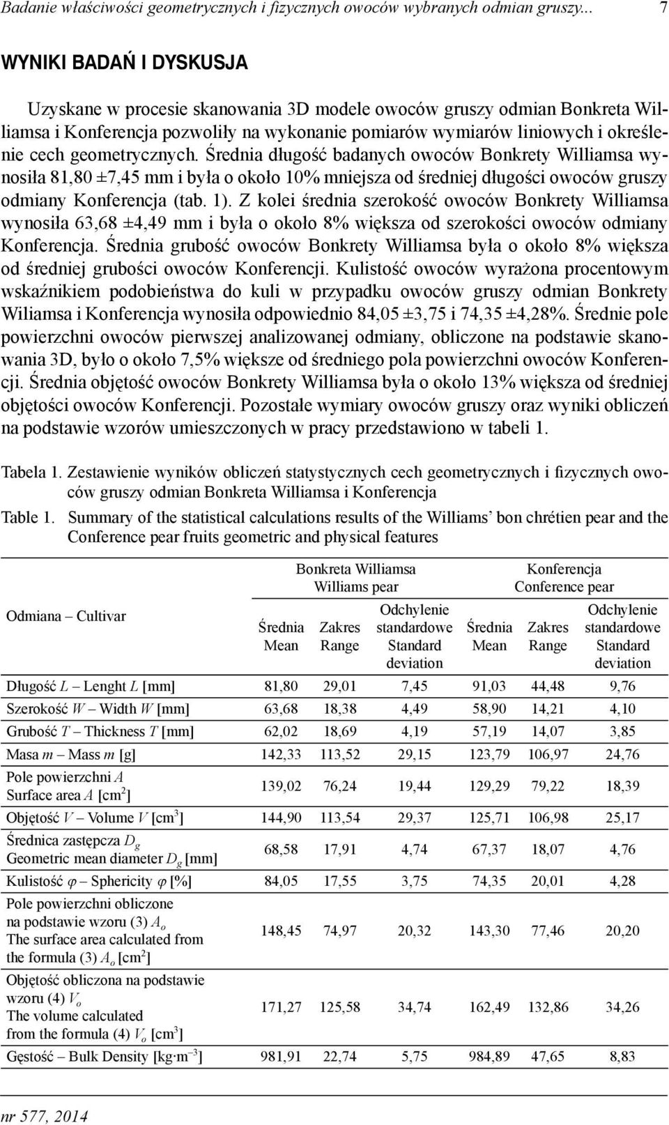 geometrycznych. Średnia długość badanych owoców Bonkrety Williamsa wynosiła 81,80 ±7,45 mm i była o około 10% mniejsza od średniej długości owoców gruszy odmiany Konferencja (tab. 1).