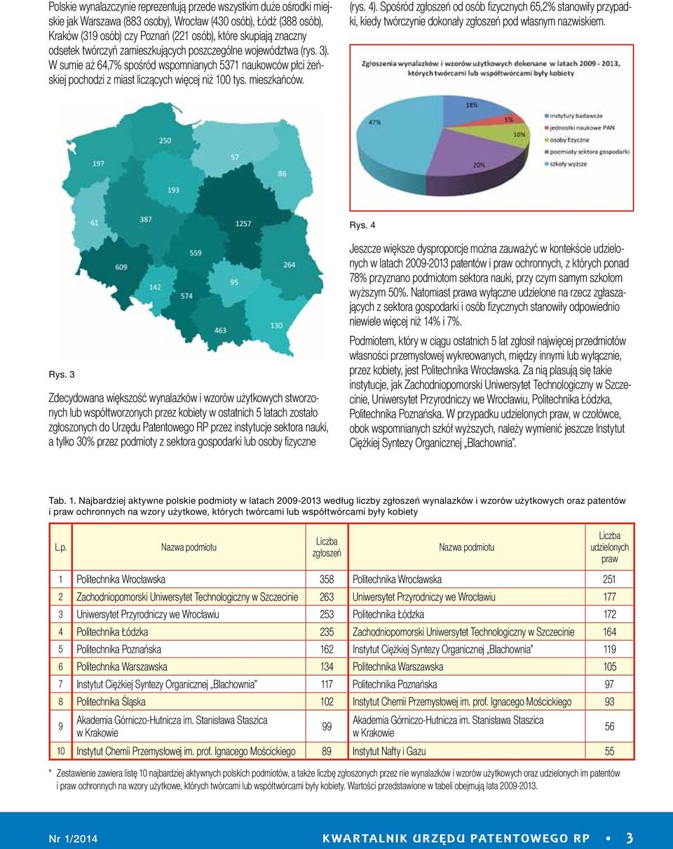 mieszkańców. (rys. 4). Spośród zgłoszeń od osób fi zycznych 65,2% stanowiły przypadki, kiedy twórczynie dokonały zgłoszeń pod własnym nazwiskiem. Rys. 4 Rys.