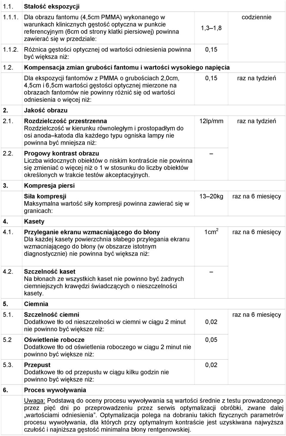 grubościach 2,0cm, 4,5cm i 6,5cm wartości gęstości optycznej mierzone na obrazach fantomów nie powinny różnić się od wartości odniesienia o więcej niż: 2. Jakość obrazu 2.1.