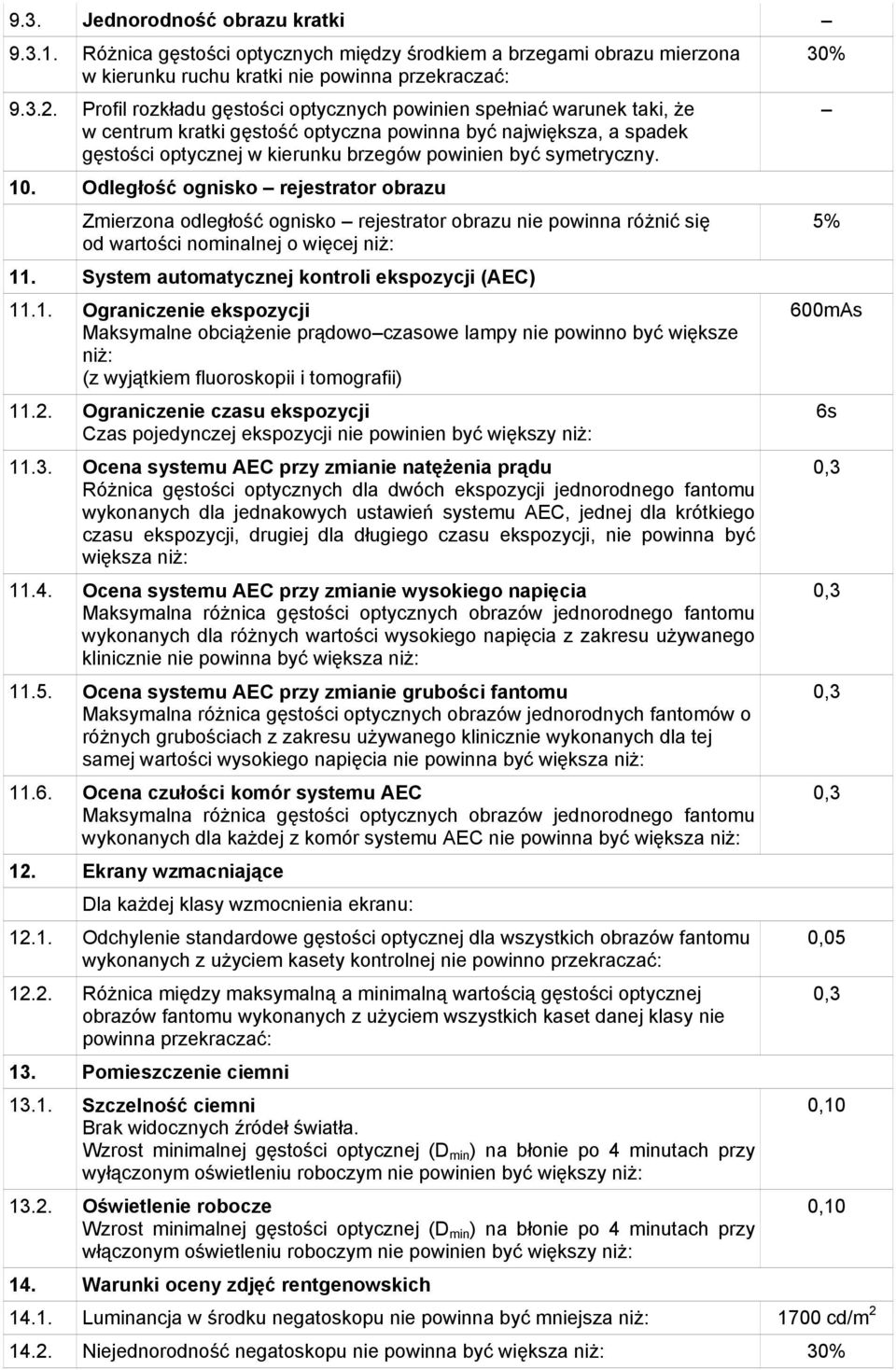 symetryczny. 10. Odległość ognisko rejestrator obrazu Zmierzona odległość ognisko rejestrator obrazu nie powinna różnić się od wartości nominalnej o więcej niż: 11.