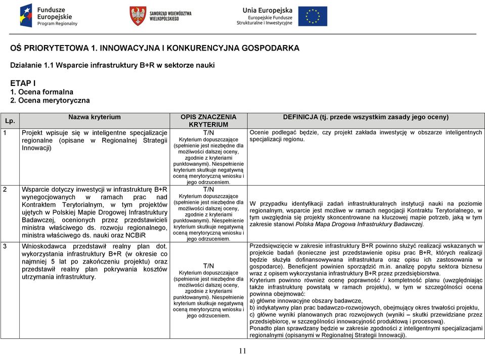 prac nad Kontraktem Terytorialnym, w tym projektów ujętych w Polskiej Mapie Drogowej Infrastruktury Badawczej, ocenionych przez przedstawicieli ministra właściwego ds.