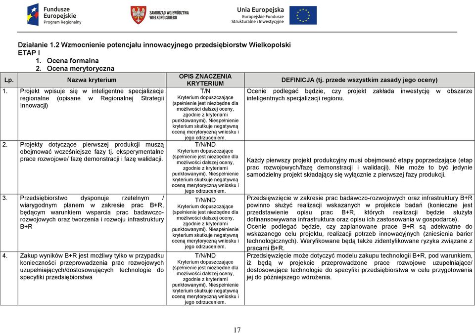 Projekty dotyczące pierwszej produkcji muszą obejmować wcześniejsze fazy tj. eksperymentalne prace rozwojowe/ fazę demonstracji i fazę walidacji. 3.