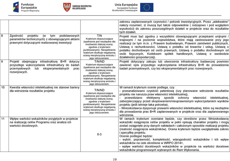 10 Kwestia własności intelektualnej nie stanowi bariery dla wdrożenia rezultatów projektu 11 Wpływ wartości wskaźników przyjętych w projekcie na realizację celów Programu oraz analiza ich wartości