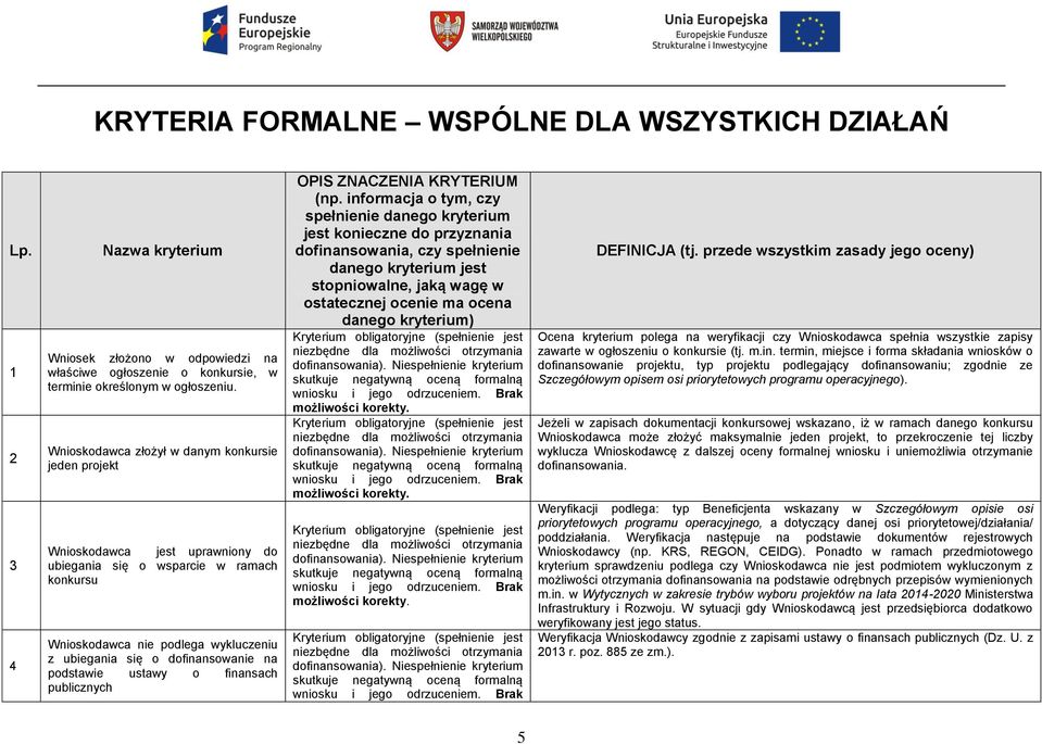 podstawie ustawy o finansach publicznych OPIS ZNACZENIA KRYTERIUM (np.