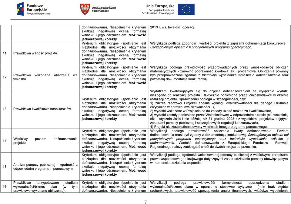 Niespełnienie kryterium skutkuje negatywną oceną formalną wniosku i Możliwość jednorazowej korekty Kryterium obligatoryjne (spełnienie jest niezbędne dla możliwości otrzymania dofinansowania).