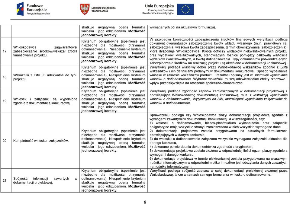 skutkuje negatywną oceną formalną wniosku i Możliwość jednorazowej korekty. Kryterium obligatoryjne (spełnienie jest niezbędne dla możliwości otrzymania dofinansowania).