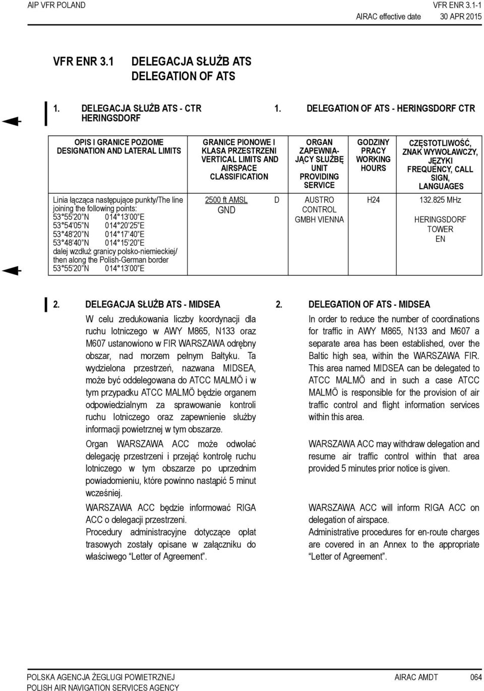 polsko-niemieckiej/ then along the Polish-German border 53 55 20 N 014 13 00 E 2500 ft AMSL GND D AUSTRO CONTROL GMBH VINA 132.825 MHz HERINGSDORF TOWER 2. DELEGACJA SŁUŻB ATS - MIDSEA 2.