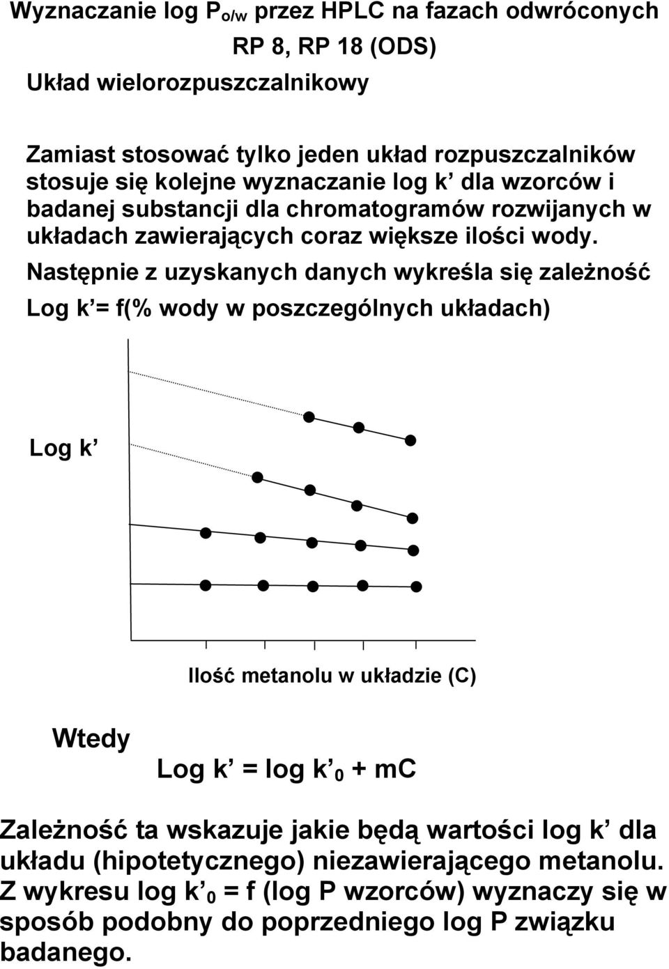 Następnie z uzyskanych danych wykreśla się zależność Log k = f(% wody w poszczególnych układach) Log k Ilość metanolu w układzie (C) Wtedy Log k = log k 0 + mc Zależność