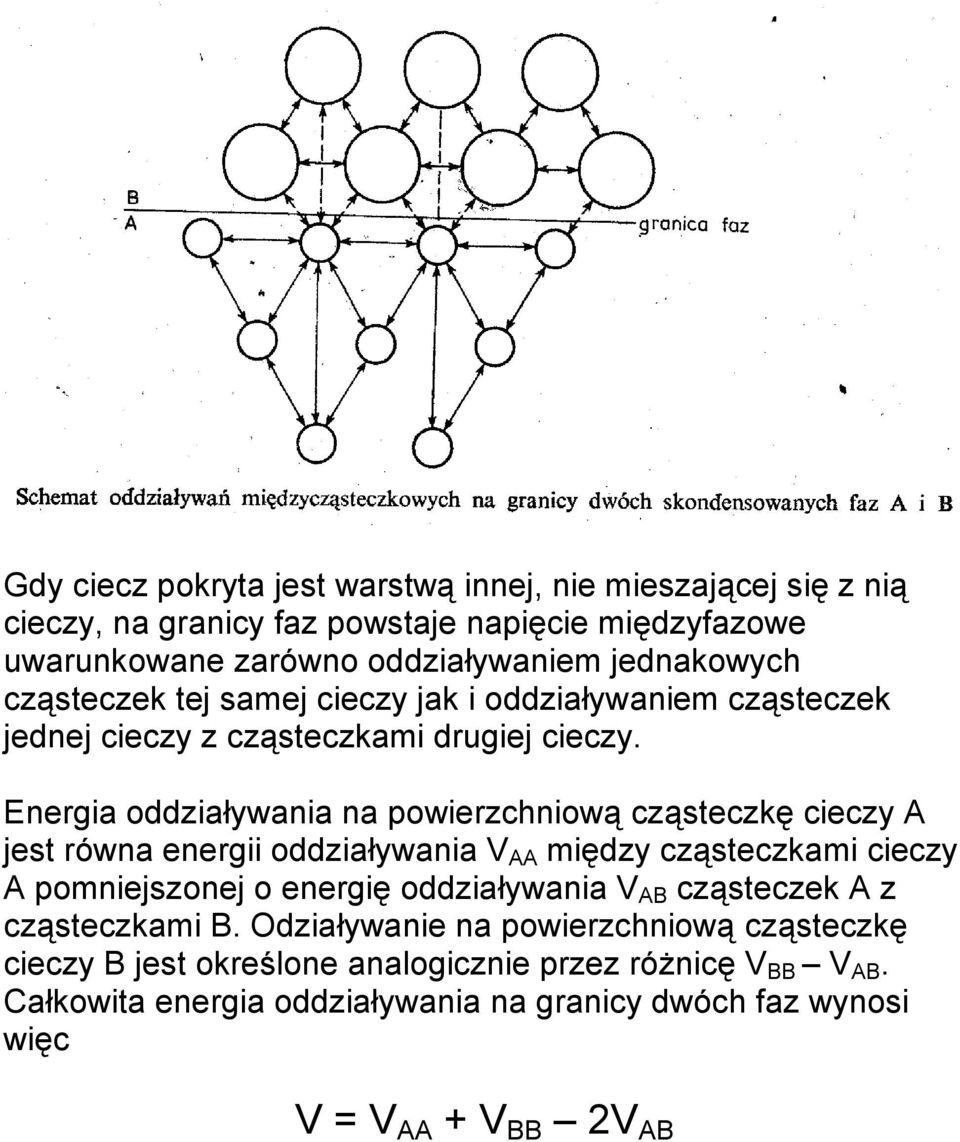 Energia oddziaływania na powierzchniową cząsteczkę cieczy A jest równa energii oddziaływania V AA między cząsteczkami cieczy A pomniejszonej o energię oddziaływania