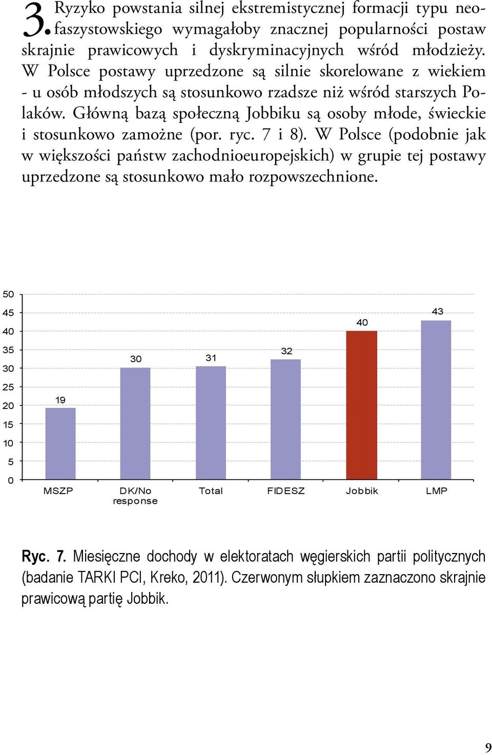 Główną bazą społeczną Jobbiku są osoby młode, świeckie i stosunkowo zamożne (por. ryc. 7 i 8).